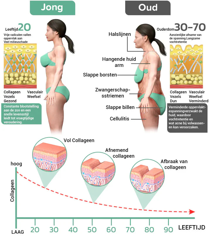 Λάδι Ανύψωσης για Οπίσθια & Στήθος 🍑